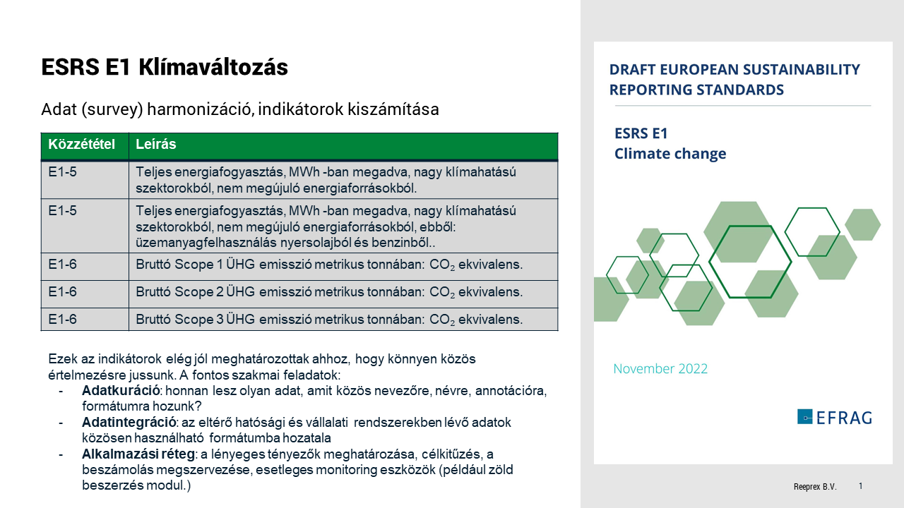 ESRS-E1: Klímaváltozás (a képre kattintva a tudásbázis kezdőpontjára visz, login szükséges hozzá.)⇗